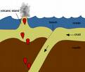 Tectonic Plates