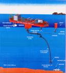 Ocean Thermal